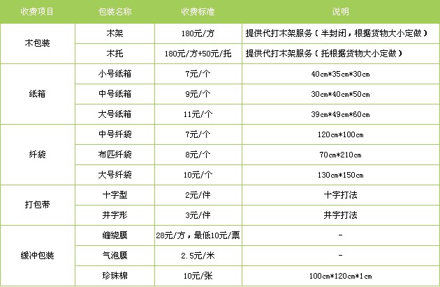 苏州到淮南货运公司