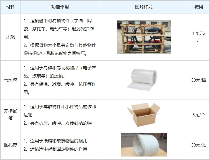 苏州到天津物流公司,苏州到天津货运专线